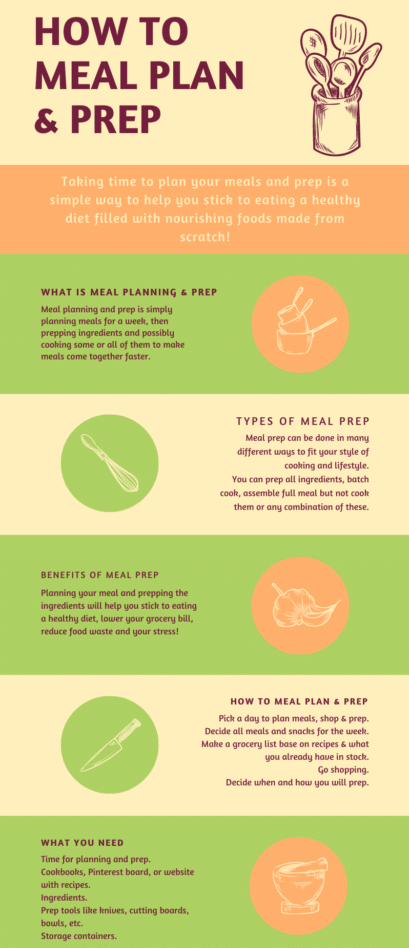 Meal Prep